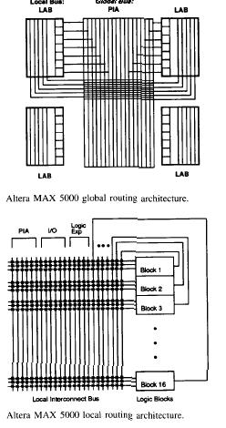 altera routing