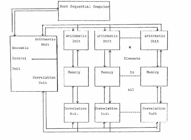 'PEPE architecture'