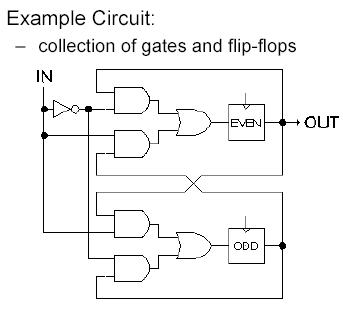 circuit