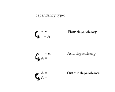 'Dependency type'