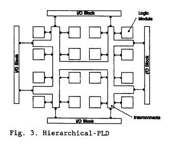 hierarchical design