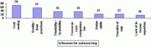 outsourcing_1.GIF