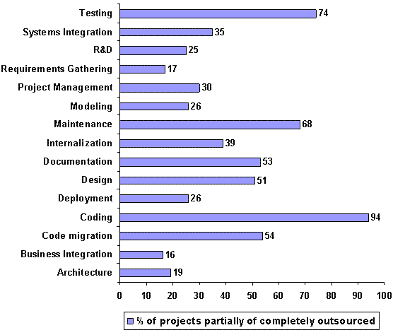 outsourcing_3.GIF