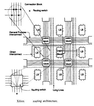 xilinx